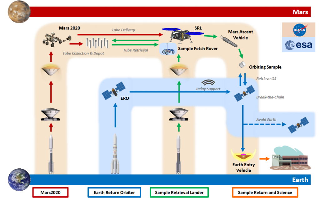 What is Concept of Operations? Defensebridge