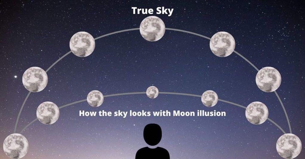 The Amazing Moon Illusion What We Can Learn From It Defensebridge