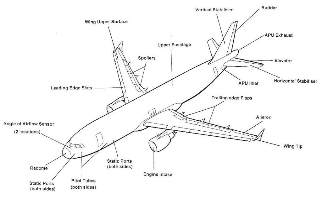 The Role of a Fuselage in Aircraft Design Defensebridge